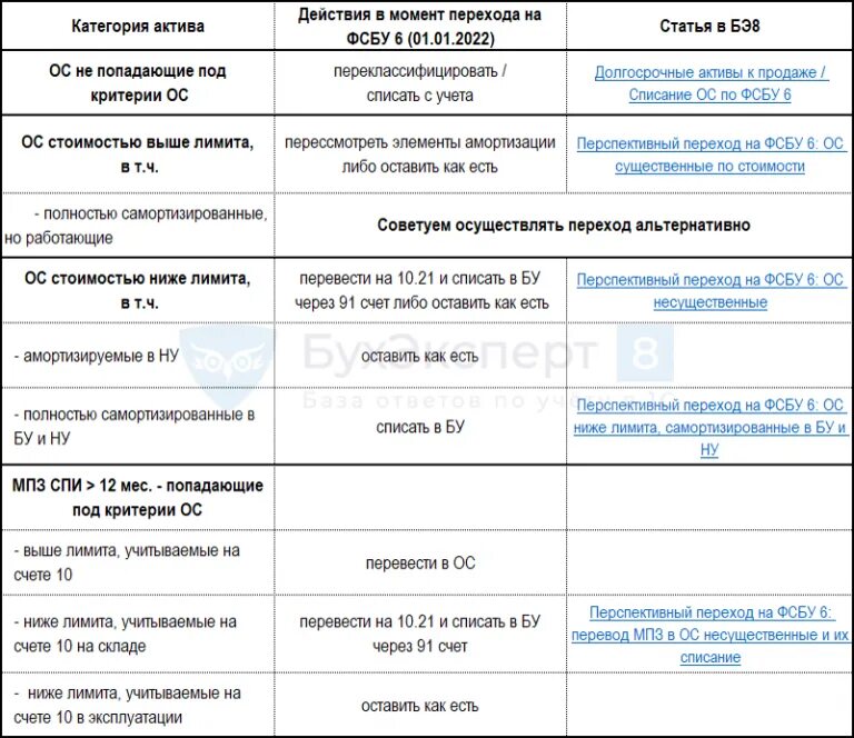 Фсбу переоценка 6 2025 основные. Фсбу. учет основных средств в 2025 году. фсбу 25. фсбу 6/2025.