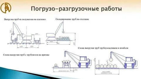 Технологические карты судна