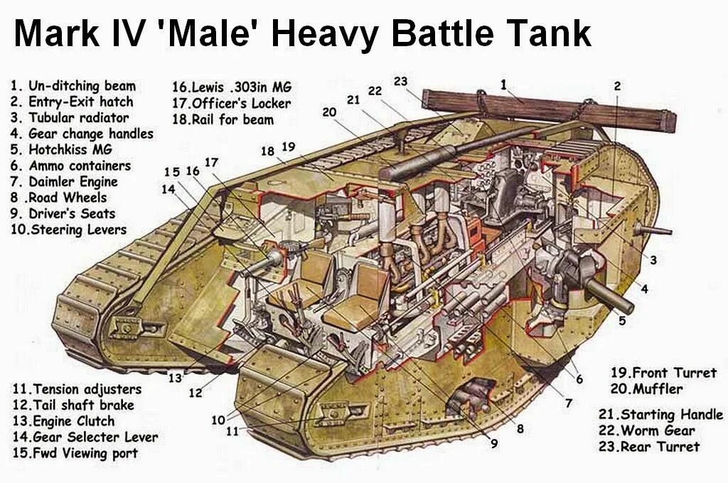 MK 4 танк.