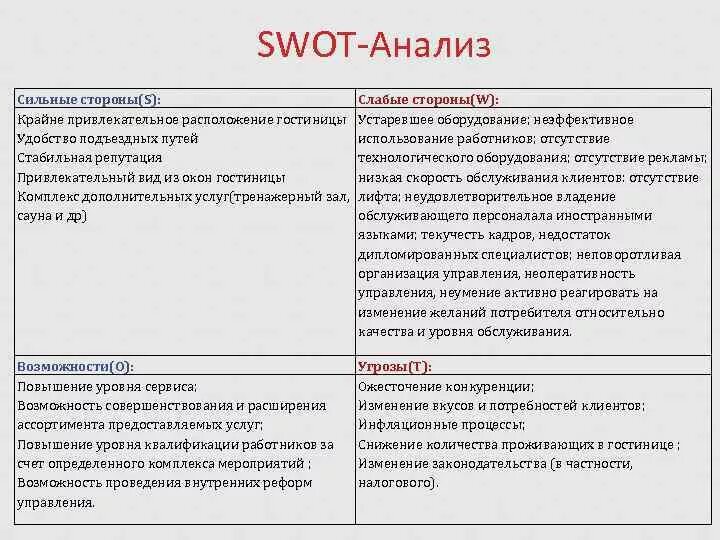 Матрицу SWOT-анализа гостиничного предприятия. Матрица SWOT для определения сильных и слабых сторон организации. Угрозы предприятия SWOT. SWOT анализ это слабые стороны компании.
