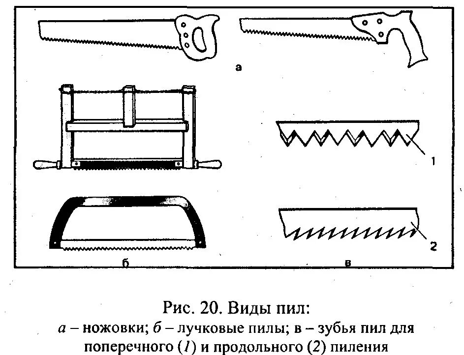 Схема продольного пиления древесины. Типы зубьев ножовки по дереву. Ножовка для продольного пиления древесины. Инструменты для пиления древесины 5 класс.