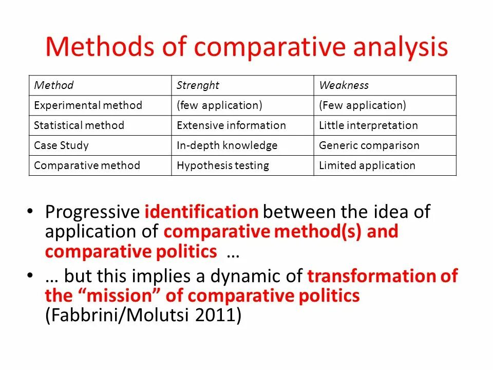 Methods of political science. Comparative analysis of methods. comparison of methods. qualitative comparative analysis. comparative methodology.