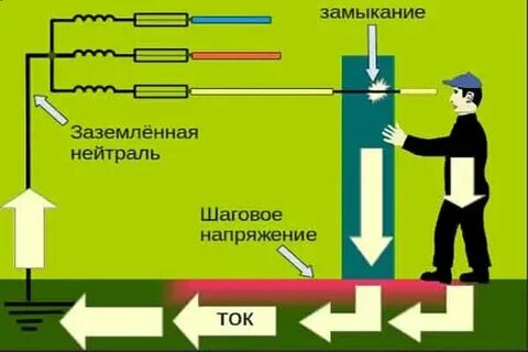 Что значит замыкать