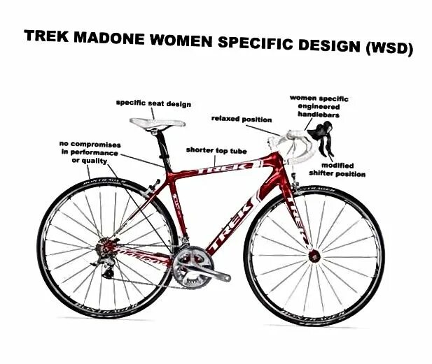 Как отличить велосипеды. Женская рама велосипеда и мужская. Мужская рама велосипеда. Мужской и женский велосипед. Мужская раса на велосипеде.