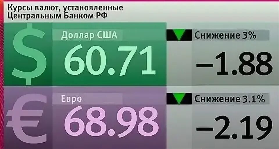 Курсы валют. Валюта курс доллар. Курс рубля. Курс валют на экране. Курс 5 долларов в рублях