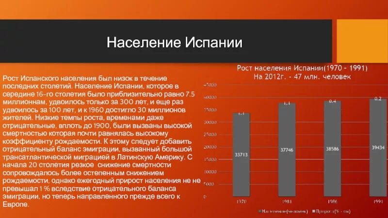 Сколько живет в испании. Население Испании диаграмма. Численность населения Испании. Демография Испании по годам. Население Испании таблица.