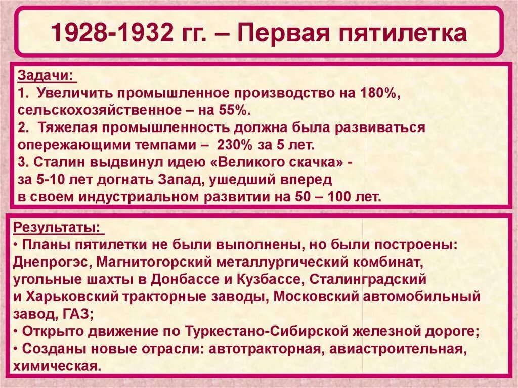 Реализация первого пятилетнего плана. Задачи второй Пятилетки 1928-1932 таблица. Первая пятилетка 1928-1932. Итоги первой Пятилетки 1928-1932. Основные задачи первой Пятилетки 1928-1932.