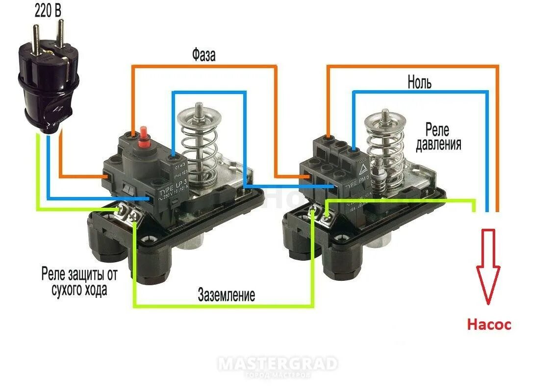 Реле давления краб. Схема подключения датчика сухого хода и реле. Схема подключение реле сухого хода ЛП 3. Схема подключения насоса с реле давления и сухого хода. Схема подключения реле холостого хода и реле давления.