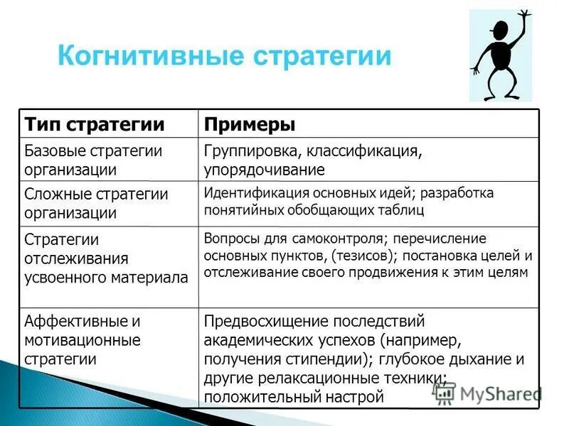 Кто такой обыватель. Обыватель это. Что нового в творчестве чехова. Примерный тип обывателя. Примерный тип обывателя.