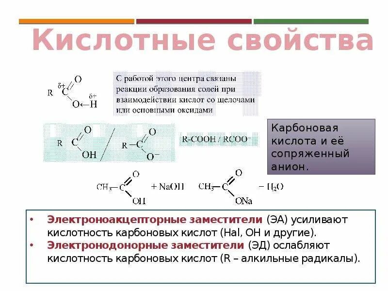 Кислотность карбоновых кислот таблица. Функциональные производные карбоновых кислот таблица. Функциональные производные карбоновых кислот схема. Производные карбоновых кислот взаимные превращения.