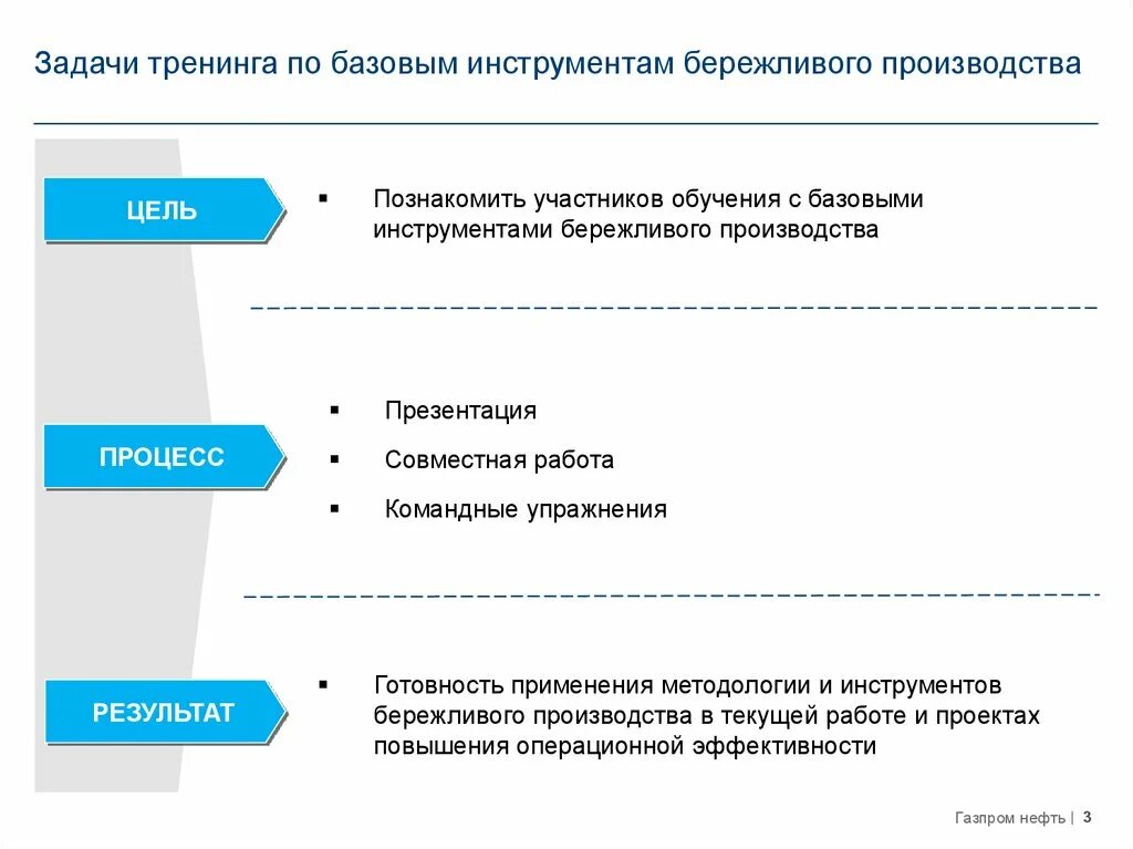 Инструменты бережливого производства. Задачи бережливого производства. Бережливое производство инструменты бережливого производства. Тренинг Бережливое производство. Экономическая эффективность бережливого производства