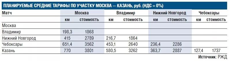 Стоимость строительства 1 км железной дороги. Стоимость 1 км ЖД. Стоимость строительства железной дороги за километр в России. Стоимость 1 км железной дороги.