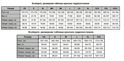 Как подобрать размер гидрокостюма