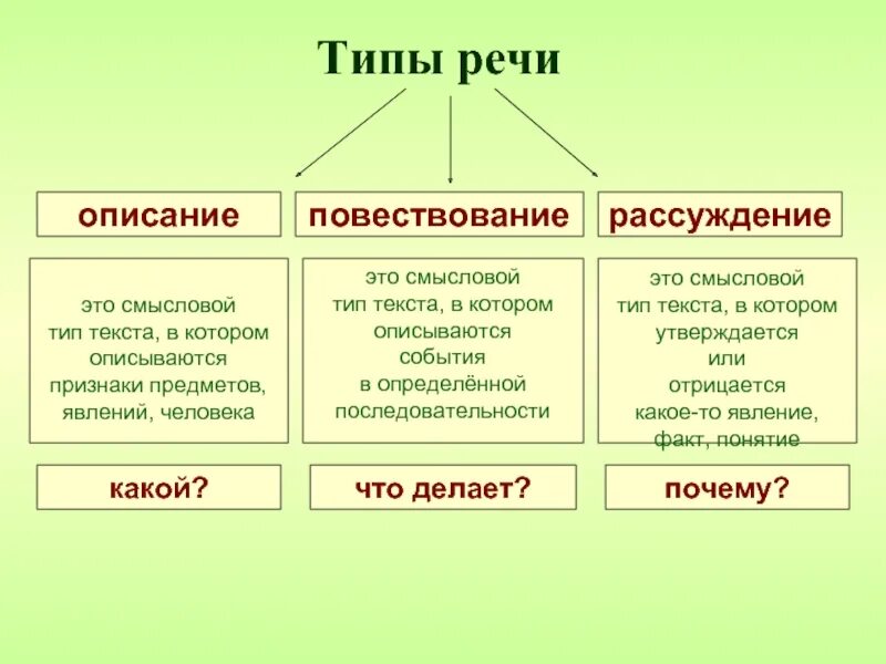 Рассуждение определение описание
