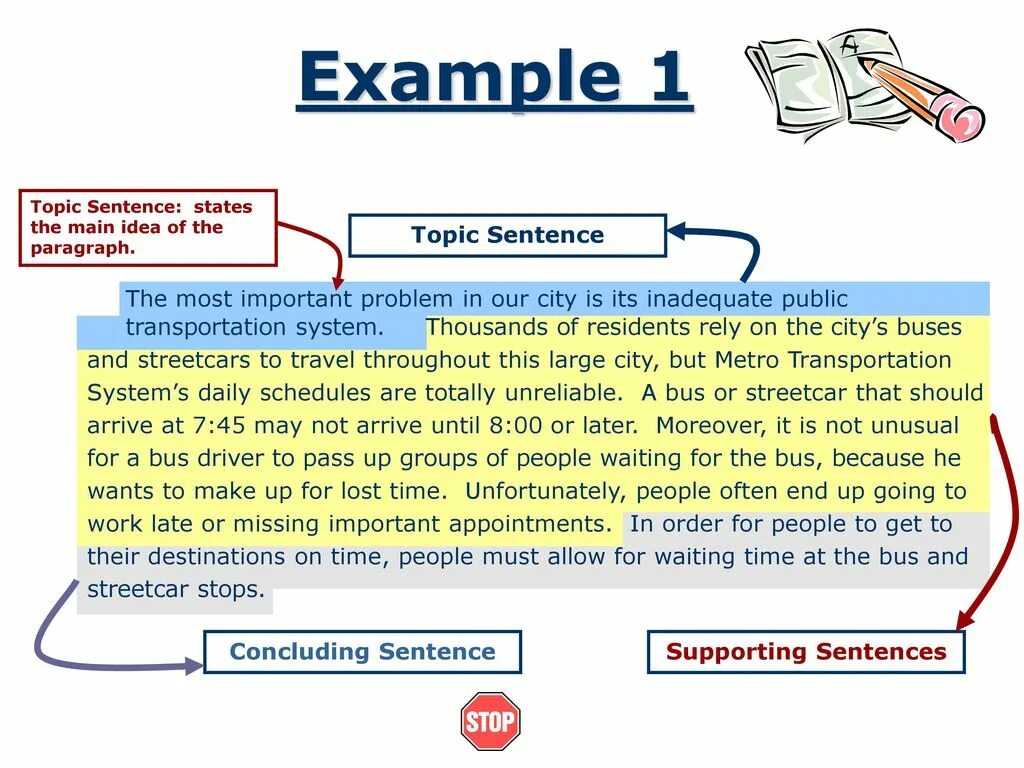 Topic sentence. Topic sentence examples. Topic and supporting sentences. Topic sentence ppt. Writing topic sentences