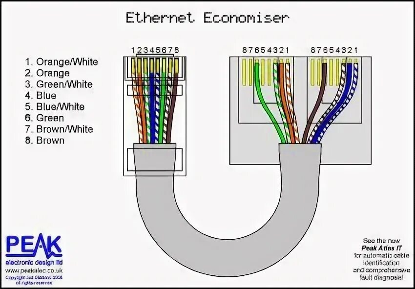 Ethernet connection 7 i219 v