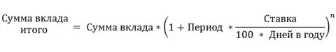 Вклад с ежемесячной капитализацией