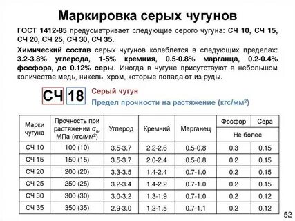 Сч 12