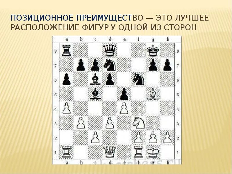 Очки в шахматах. Ценность фигур в шахматах. Название фигурок в шахматах. Ценность фигур в шахматах таблица. Ладья на шахматной доске.