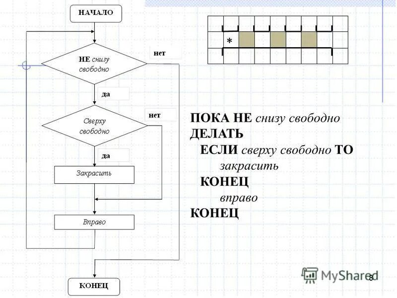 Пока справа свободно вправо конец. Пока справа свободно или снизу свободно. Пока снизу свободно вниз. Если снизу свободно то. Исполнитель робот ветвление.