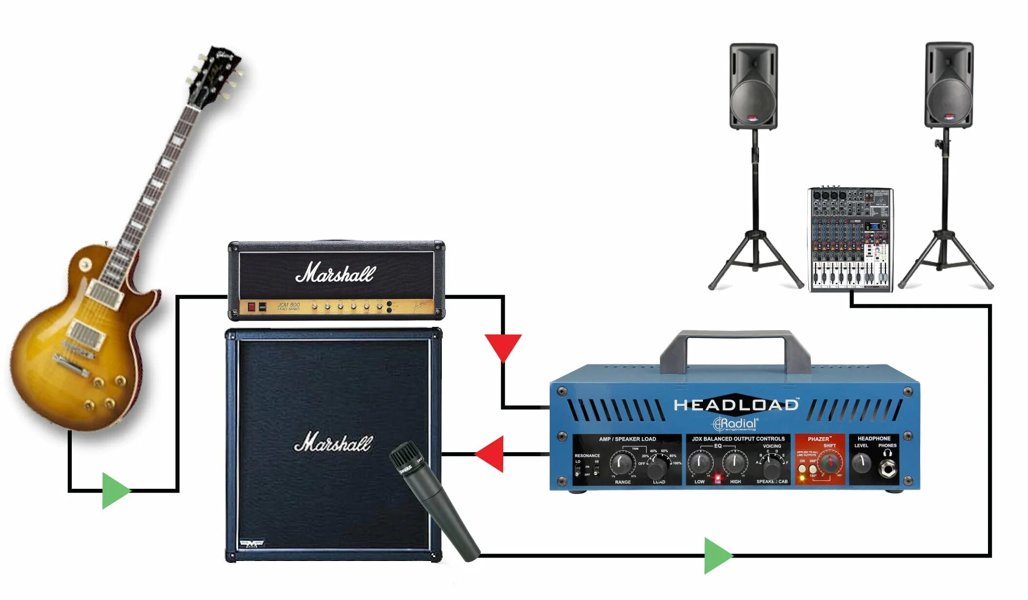 Load box. Лоадбокс для гитары. Guitar se amp. Mig Loadbox. Аттенюатор лоадбокс.