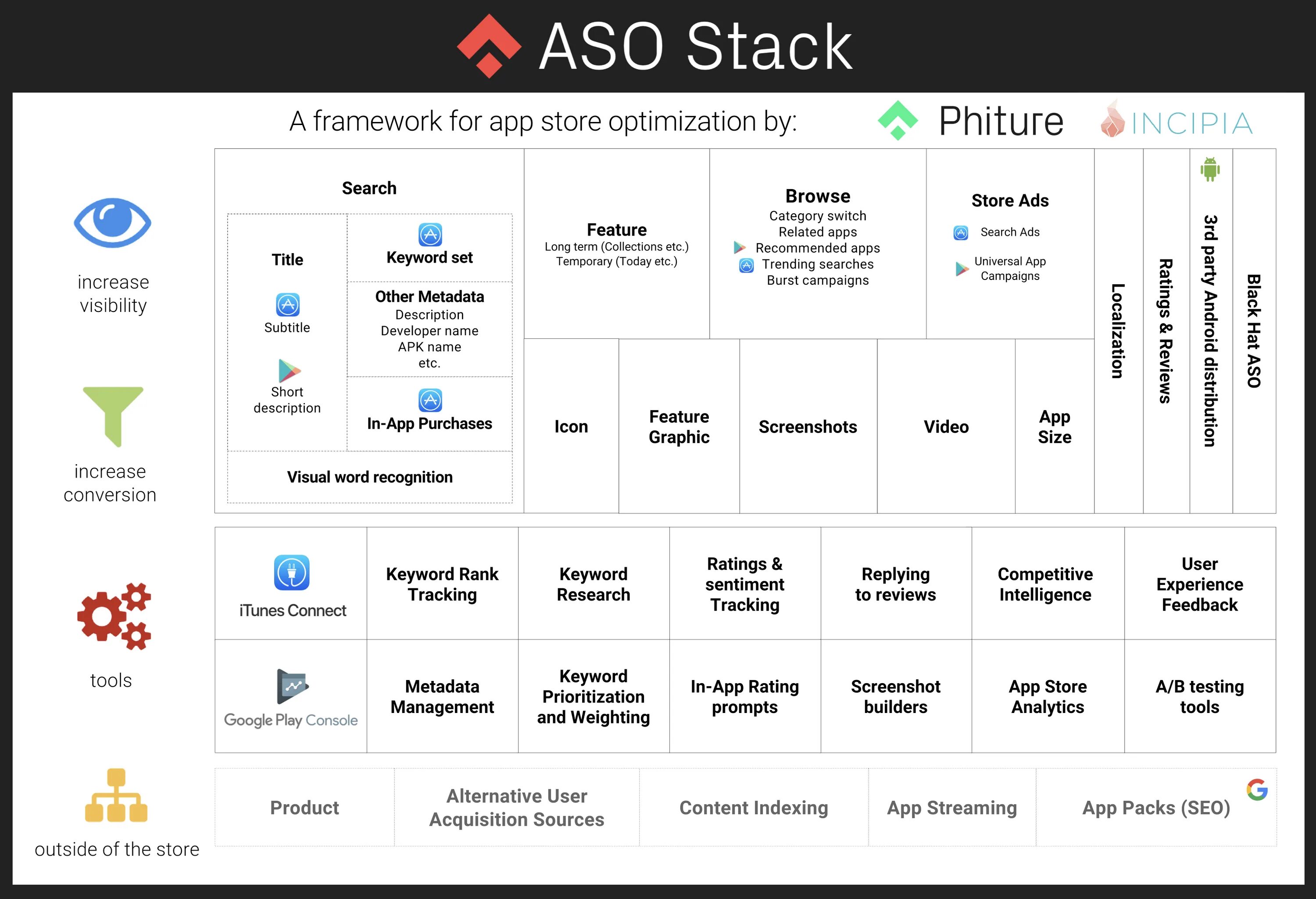 Индекс для апп стор. Stack приложение. App Store Optimization. Фреймворки мобильных приложений. ASO app Store Optimization.