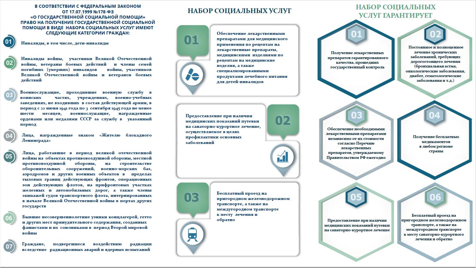 Право на получение набора социальных услуг. Право на социальное обслуживание имеют. Порядок получения социальной помощи. Порядок предоставления набора социальных услуг.