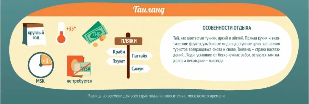 Где постоянно лето. Где всегда тепло круглый год. Лето круглый год Страна. Где круглый год лето. Страны где круглый год тепло.