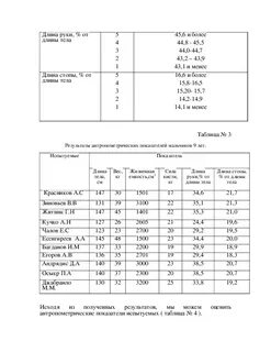 Антропометрические показатели уровня физического развития