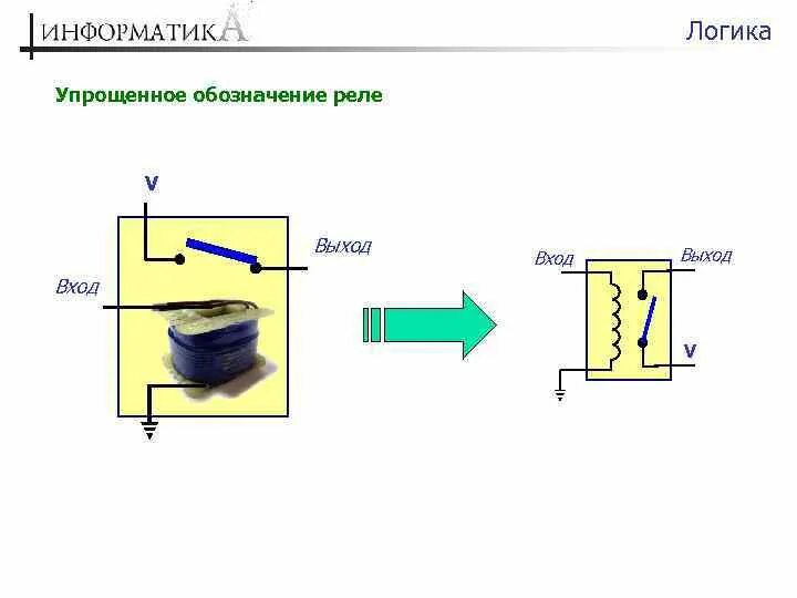 Обозначение вход выход. Обозначение входа и выхода. Логическое реле. Логика на реле. Обозначение входов и выходов на схеме.