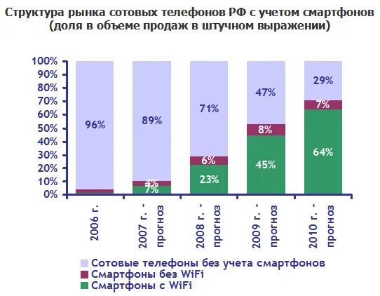 недостатками рынка являются. доли операторов связи в россии\. операторы сотовой связи. найдите в приведенном ниже списке политические институты. рынок услуг сотовой связи.