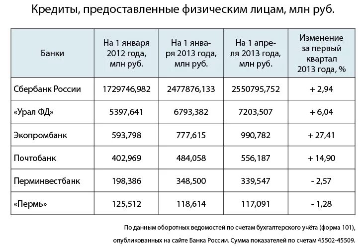 Банки предоставляют потребительские кредиты на выгодных. Банки кредиты физическим лицам. Банки предоставляющие кредит. Кредитование физ лиц в разных банках. Кредиты предоставляемые банками.