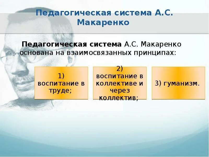 Педагогические системы воспитания детей. Макаренко педагогическая система воспитания. Основные методы Макаренко педагогика. Методика воспитания Антона Семенович Макаренко. Авторская педагогическая система а. с. Макаренко..