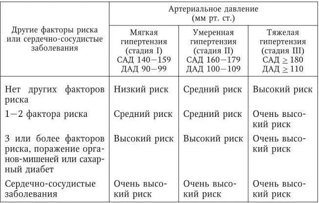 Гипертоническая болезнь и армия. Гипертония 1 стадия 1 степень риск 2 армия. Гипертоническая болезнь 1 стадии риск 1 армия. Артериальная гипертензия 2 степени риск 2 армия. Артериальная гипертензия 1-2 степени что это 1 риск.