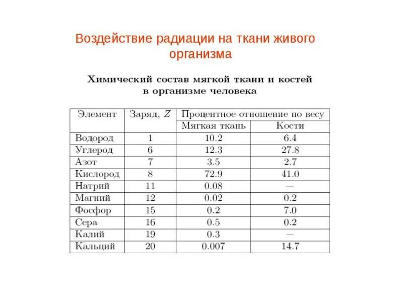 Воздействие радиационного излучения на живые организмы. Влияние радиации на живые организмы. Влияние радиационных излучений на живые организмы. Воздействие радиации на металлы. Действие радиации на живые организмы