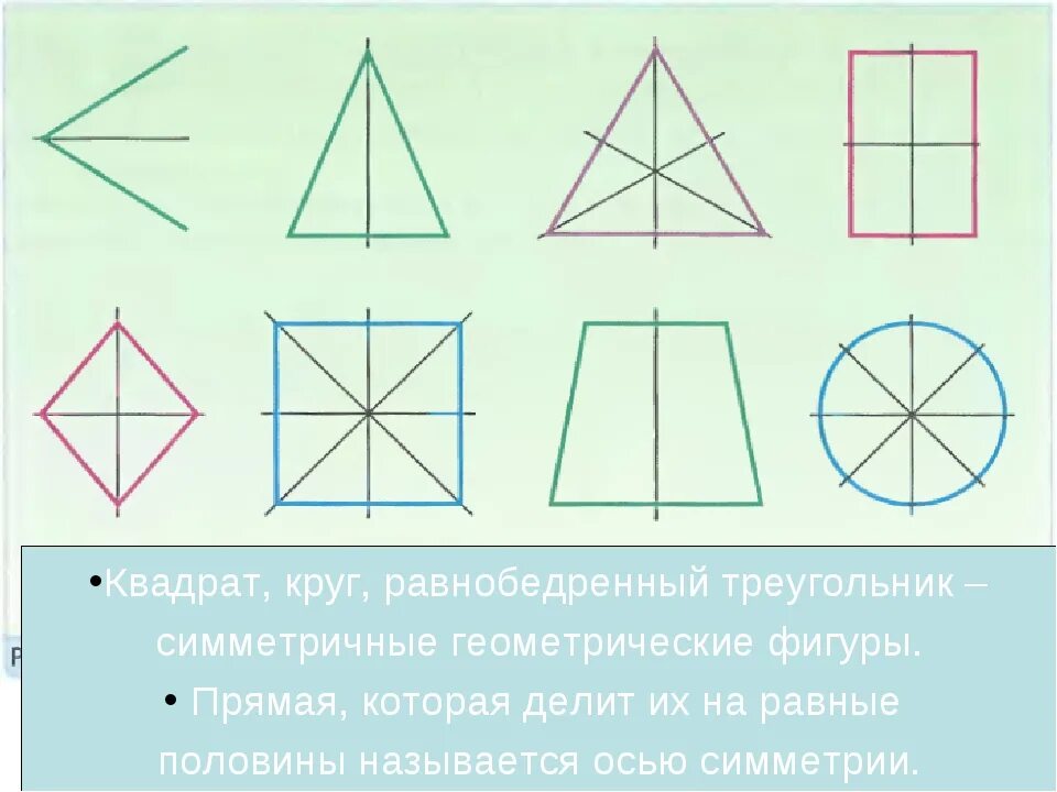 Фигуры обладающие осевой симметрией. Симметричные геометрические фигуры. Ось симметрии фигуры. Оси симметрии геометрических фигур.