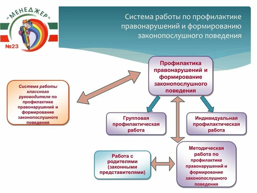 Работа по законопослушному поведению