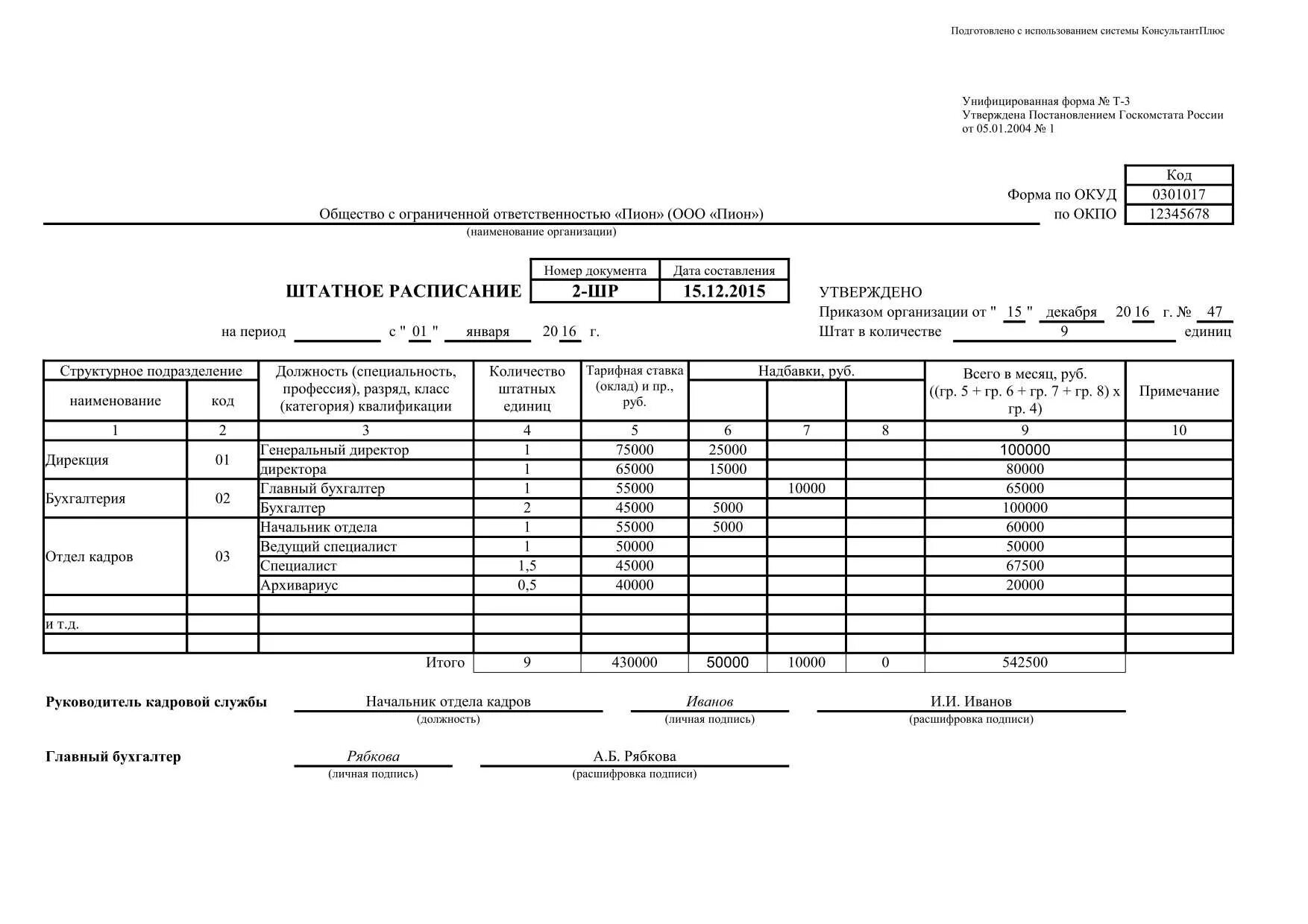 Штатное расписание предприятия форма т-3. Заполненный образец штатного расписание форма т3. Форма т3 штатное расписание образец. Форма штатного расписания образец заполнения. Штатное расписание образец заполненный.