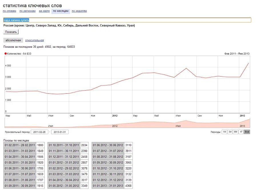 статистика вк приложение. инфографика сми в россии. где взять статистические данные для дипломной работы. статистика интерфейс. обзор событий.