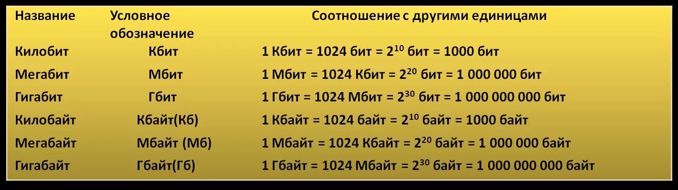 Мбит в секунду это сколько