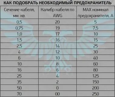 Как правильно подобрать предохранитель