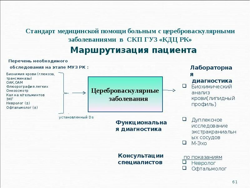 Маршрутизация медицинской помощи. Маршрутизация пациентов. Структура Консультативно-диагностического центра. Маршрутизация гинекологических больных. Стандарты в здравоохранении.