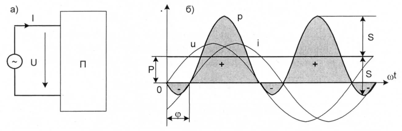 Активная мощность цепи синусоидального тока. Мощность цепи синусоидального тока. Мощность в синусоидальных цепях. Мощность синусоидального тока.