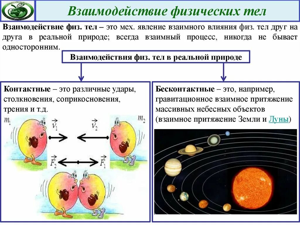 Взаимодействие физических объектов