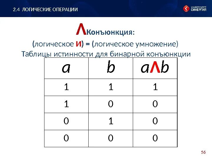 Обозначение логических операций на схеме Условно графические обозначения логических элементов