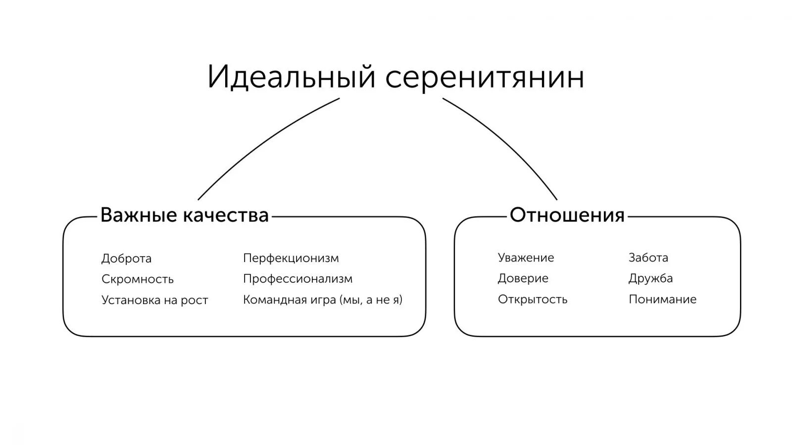 Какое самое важное качество человека. Важные качества в отношениях. Главные качества в отношениях. Основные качества в отношениях. Какие качества в отношениях.