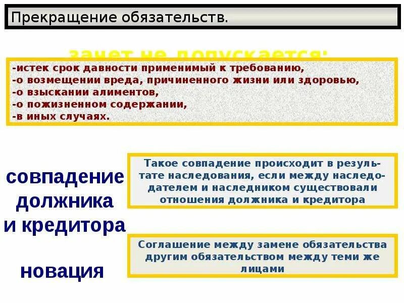 Изменение и прекращение обязательств. Основания прекращения обязательств схема. Прекращение обязательств ГК РФ таблица. Понятие прекращения обязательств. Способы прекращения обязательств примеры.