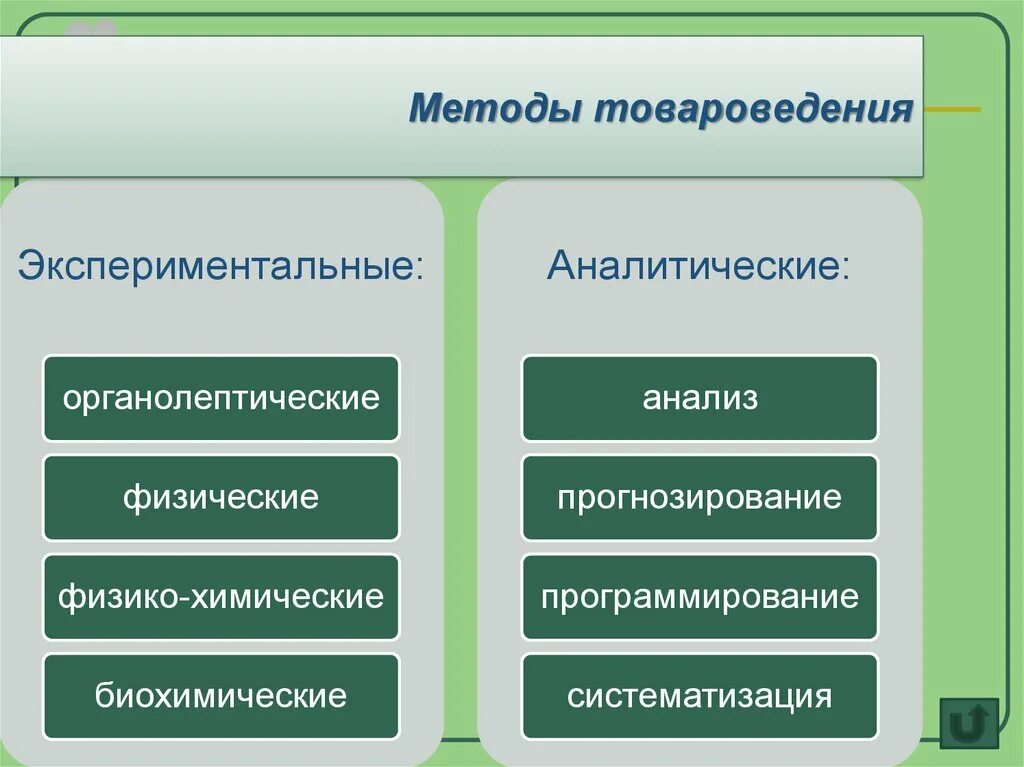 Методы товароведения. Классификация методов товароведения. Методы классиыикациитовароведение. Методы исследования в товароведении.