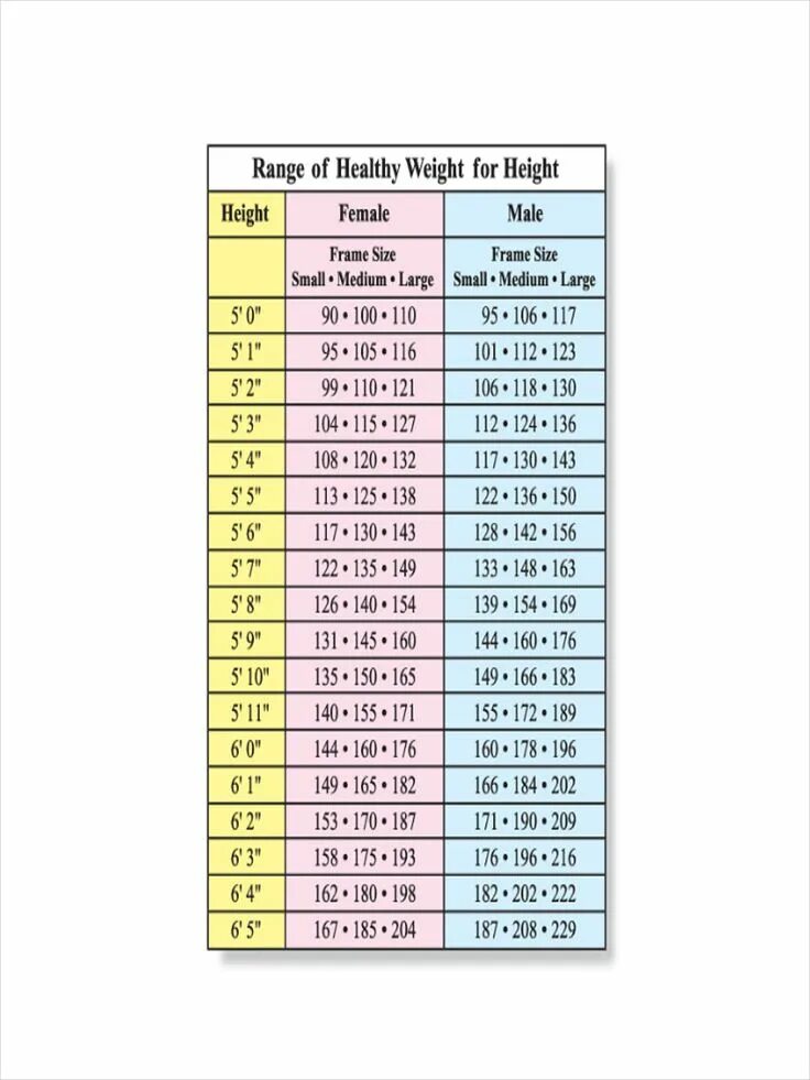 Height and build. Height and weight. weight for height. normal weight for man. weight and height table.