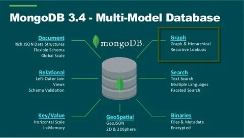 Mongodb example